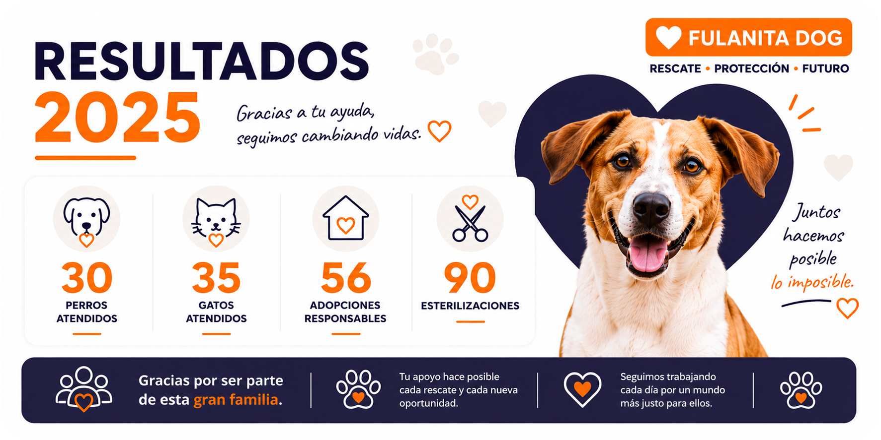 fulanitadogs-2025
